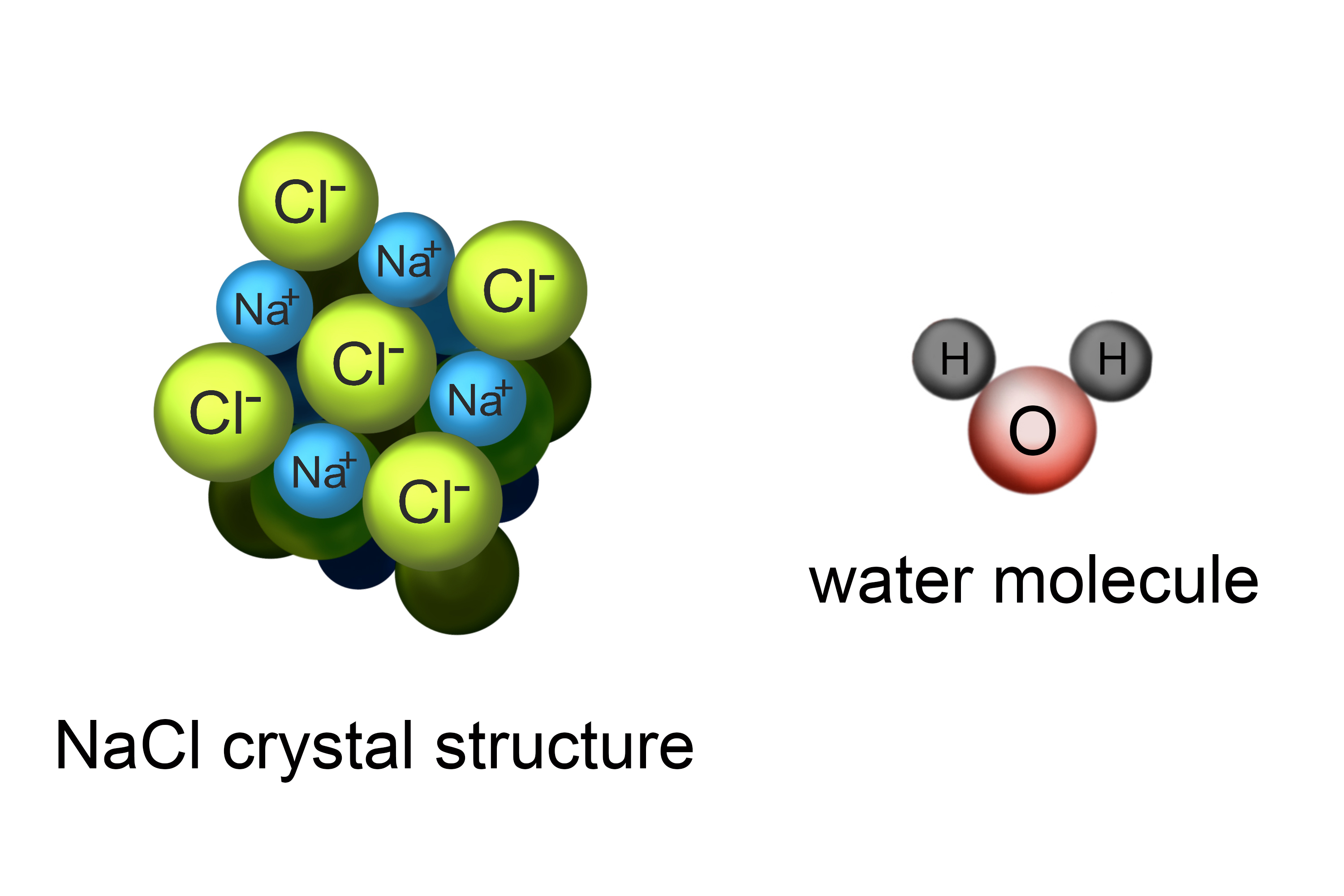 Structure of particles in a NaCI crystal molecule including water molecule 